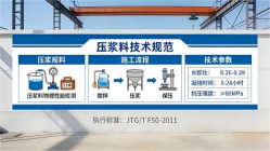 望谟本地工厂讲解：说一遍公路压浆料和铁路压浆料的区别