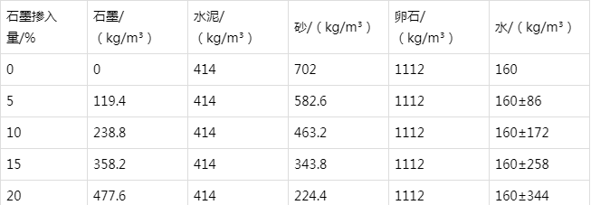 望谟防静电水泥砂浆怎么做(附配比及施工方法)